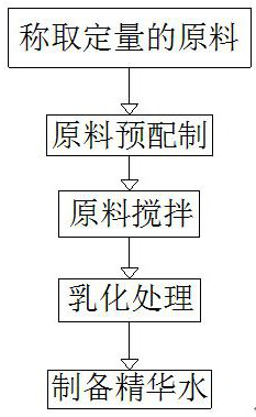 Whitening, moisturizing and moisturizing essence and preparation method thereof