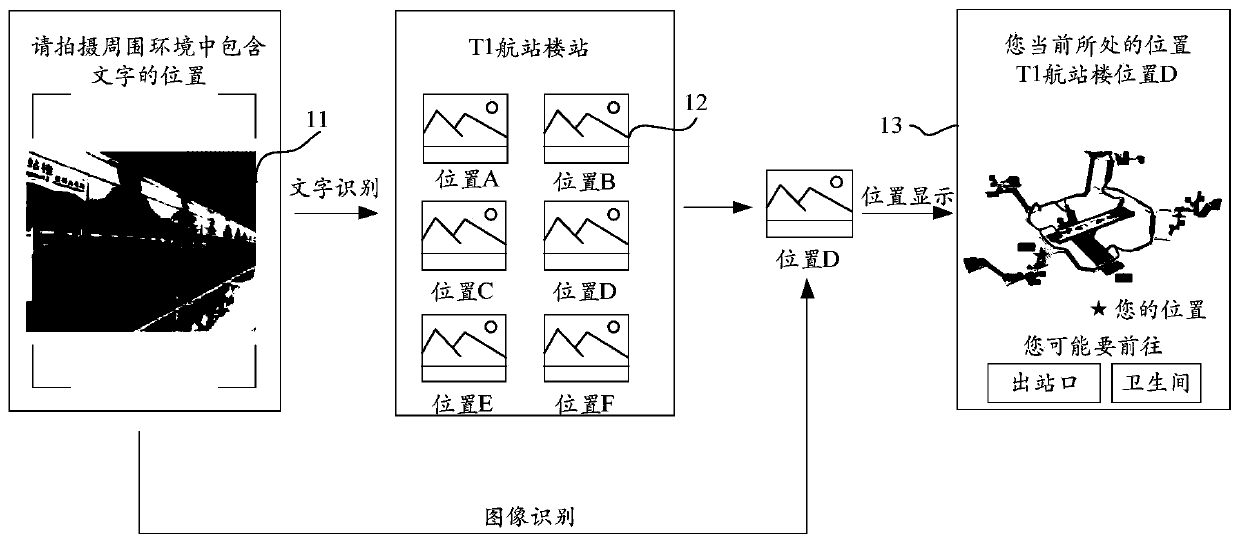 Indoor positioning method and device, terminal and storage medium