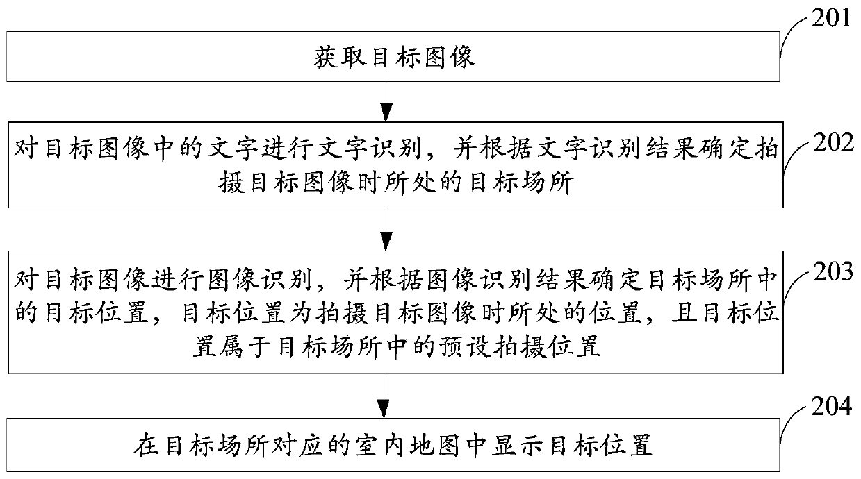 Indoor positioning method and device, terminal and storage medium