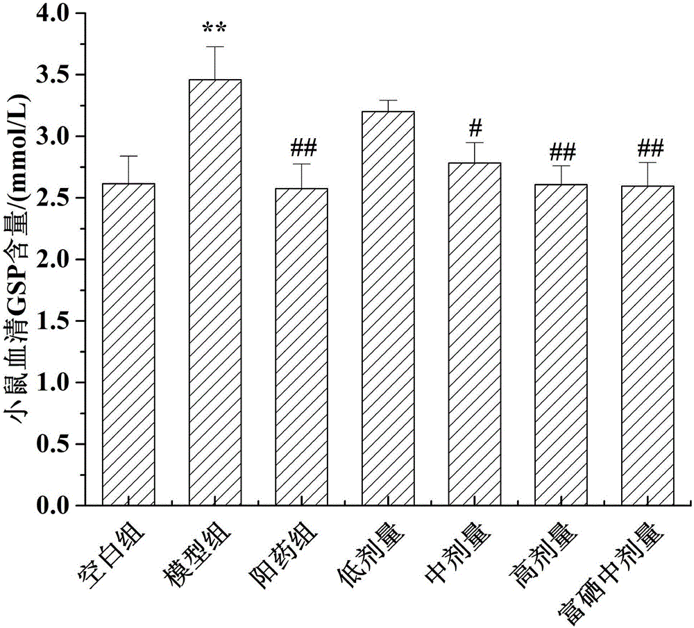 Beverage with effects of reducing blood glucose and blood fat and preparation method thereof