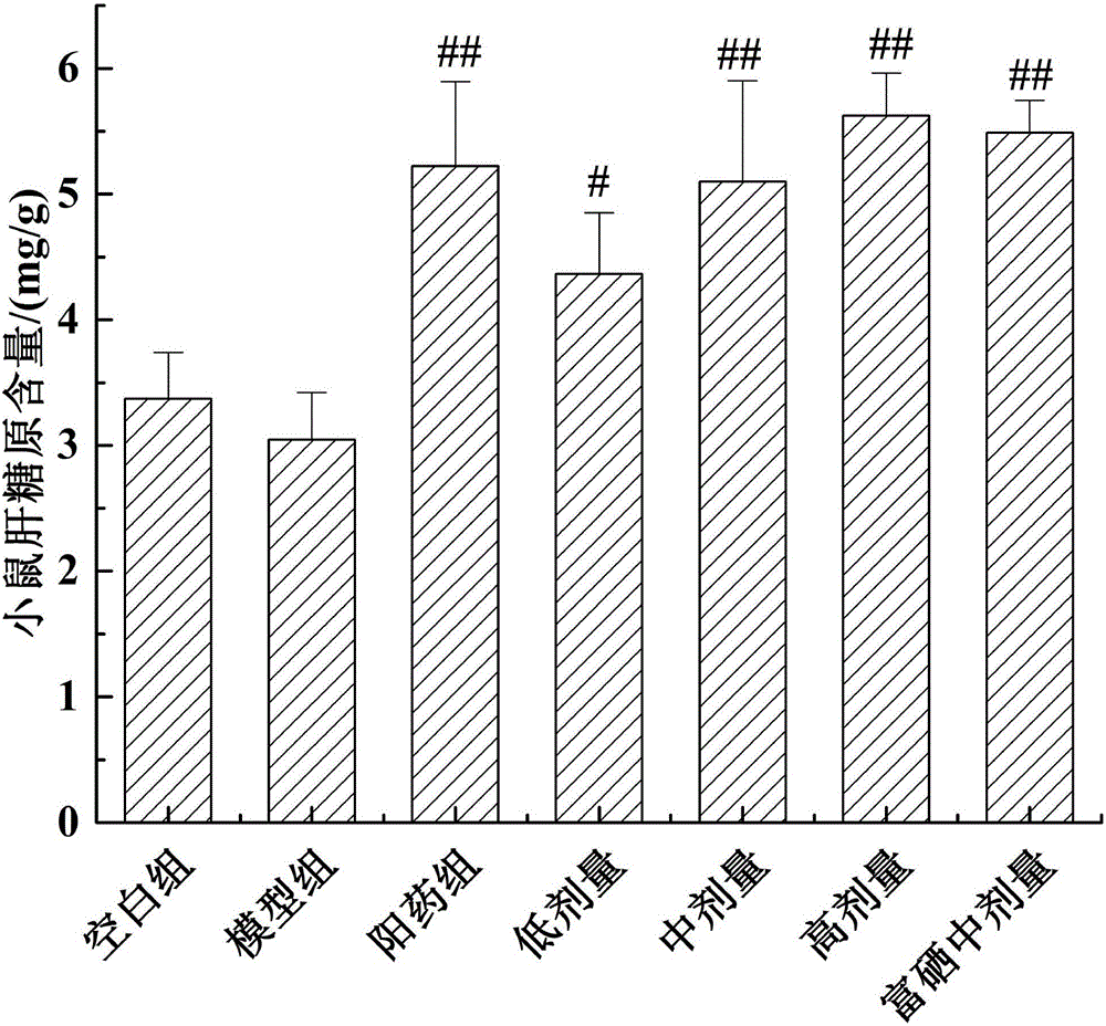 Beverage with effects of reducing blood glucose and blood fat and preparation method thereof