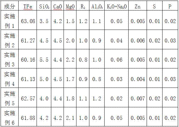 High-silica magnesian fluxed pellet for blast furnace and production method of high-silica magnesian fluxed pellet