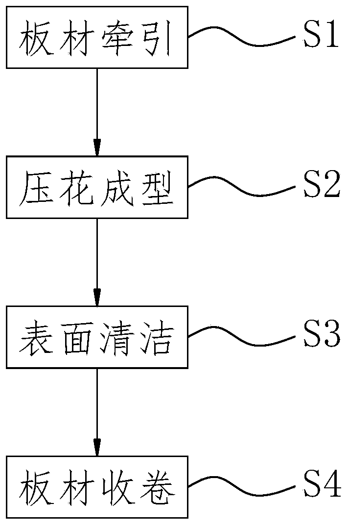 A metal embossed plate processing and manufacturing process