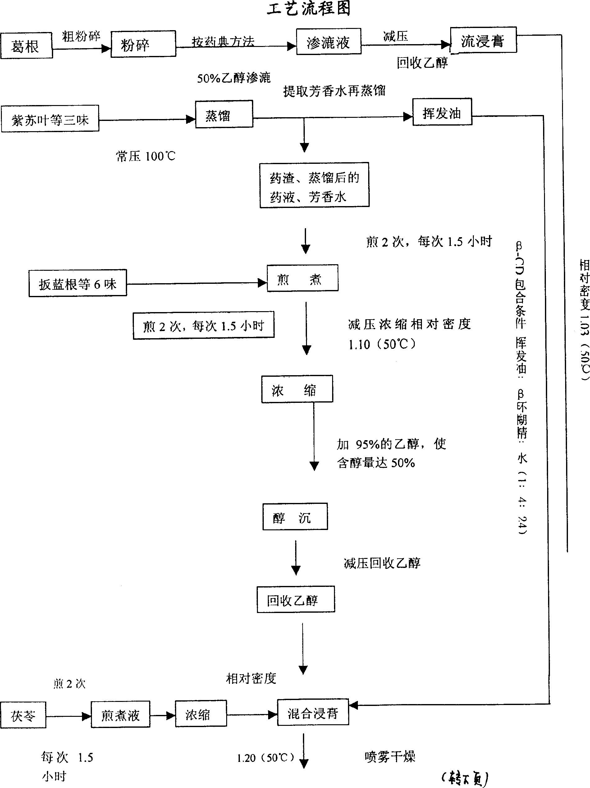 Chinese medicine composition for treating cold anemopyretic syndrome, and its preparing method