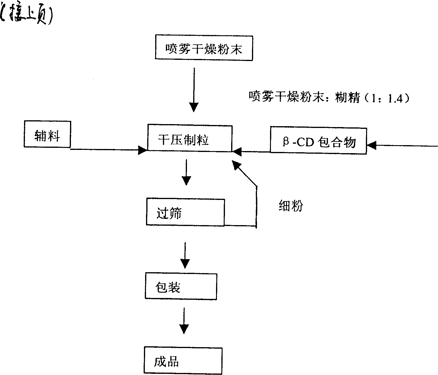 Chinese medicine composition for treating cold anemopyretic syndrome, and its preparing method