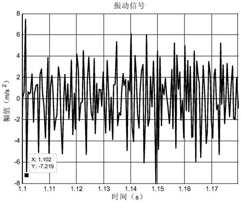 Prediction method for abrasion state of cylinder sleeve-piston assembly