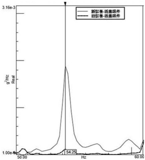 Prediction method for abrasion state of cylinder sleeve-piston assembly