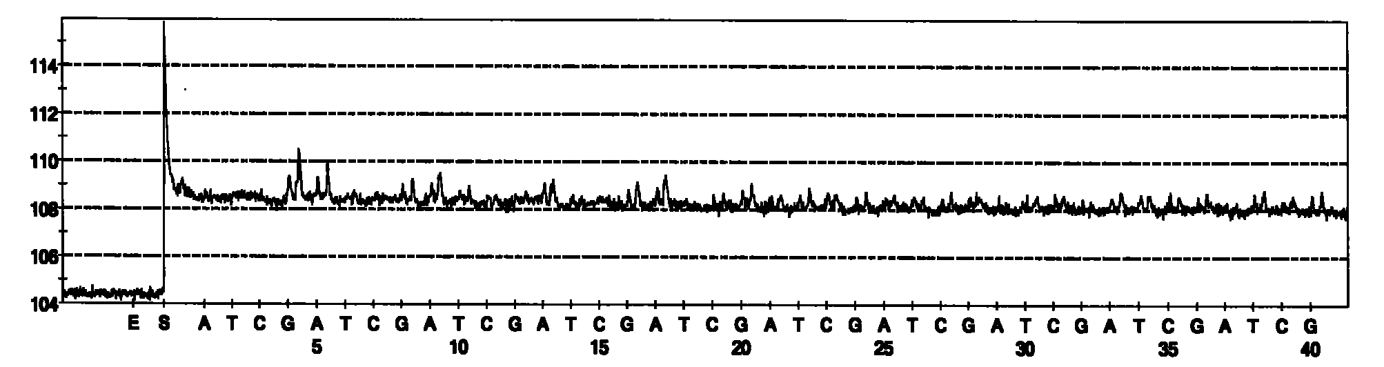 Quick bacterium identification kit for sputum sample and detection method for the same