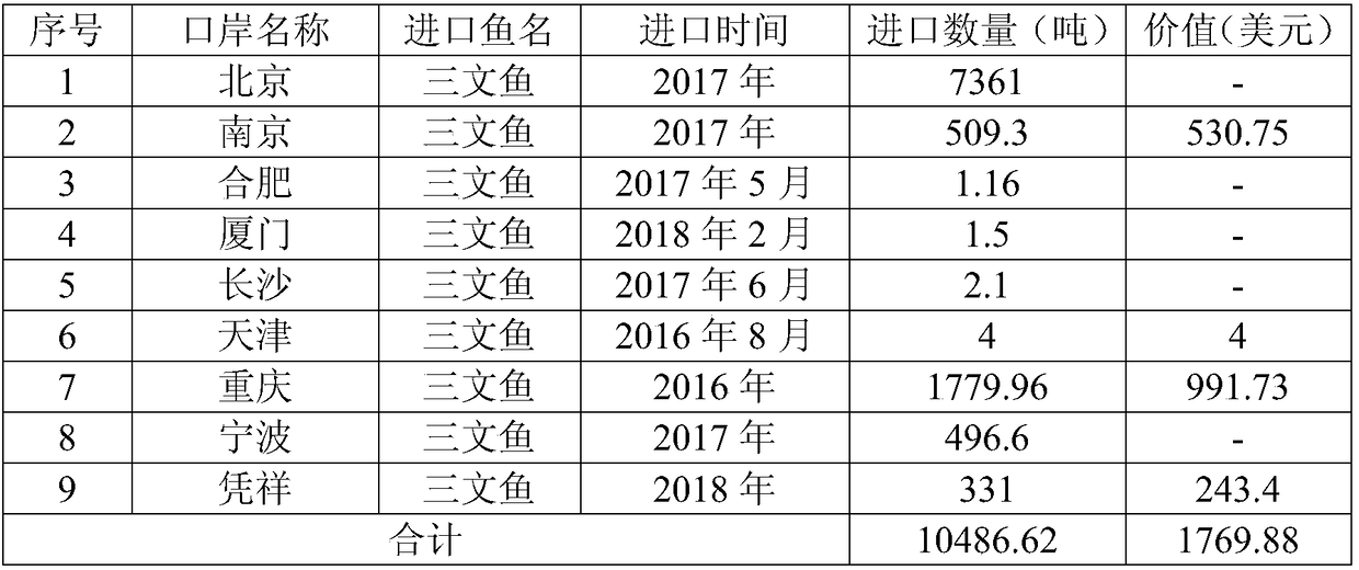 Golden paste having health-care functions and preparation method of golden paste