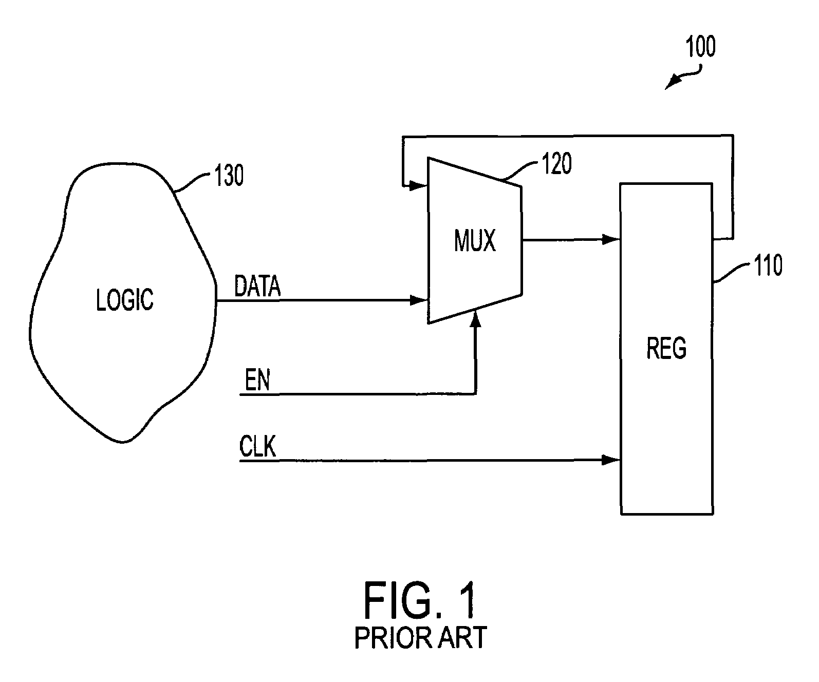 Identification and implementation of clock gating in the design of integrated circuits