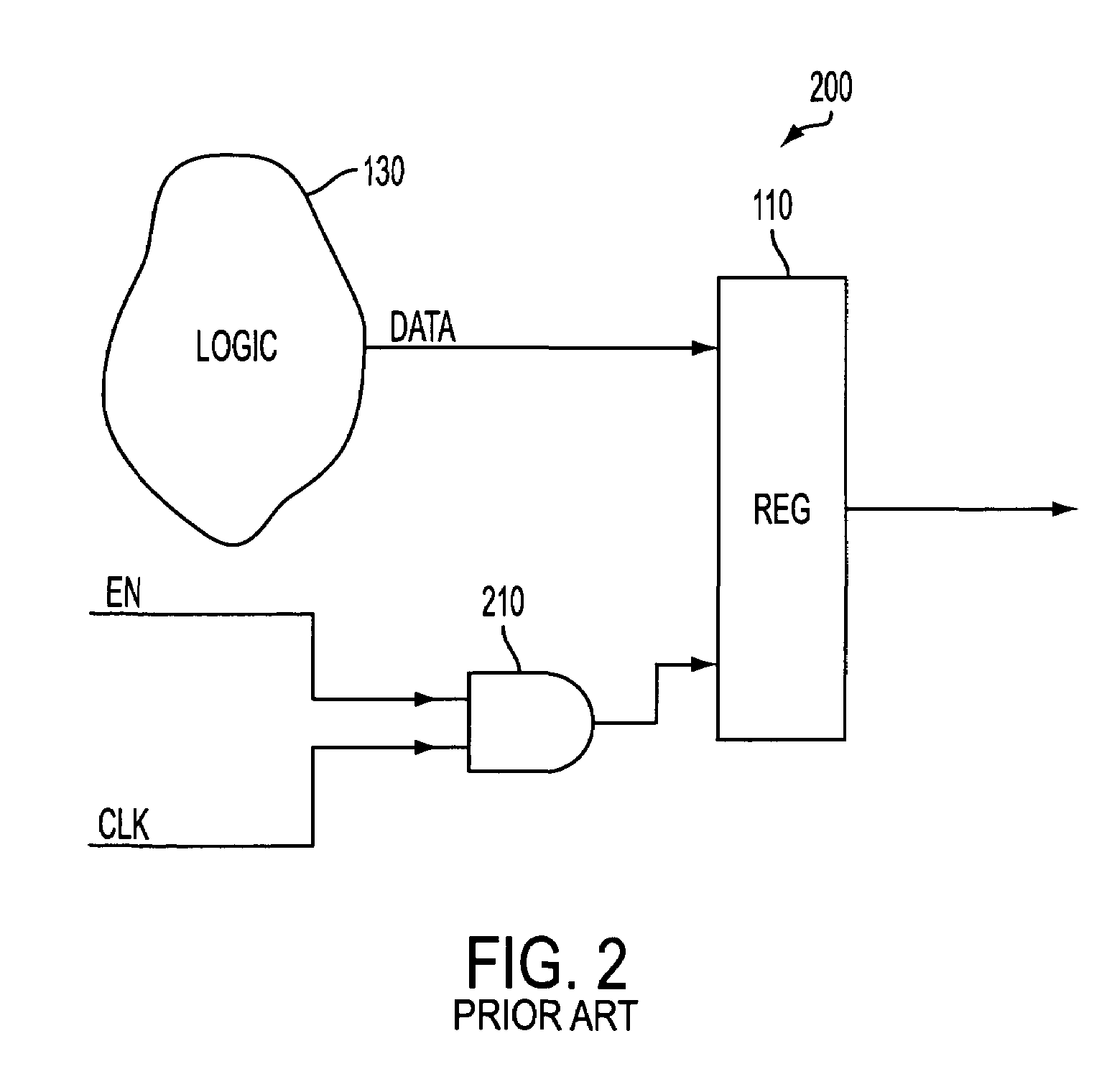 Identification and implementation of clock gating in the design of integrated circuits