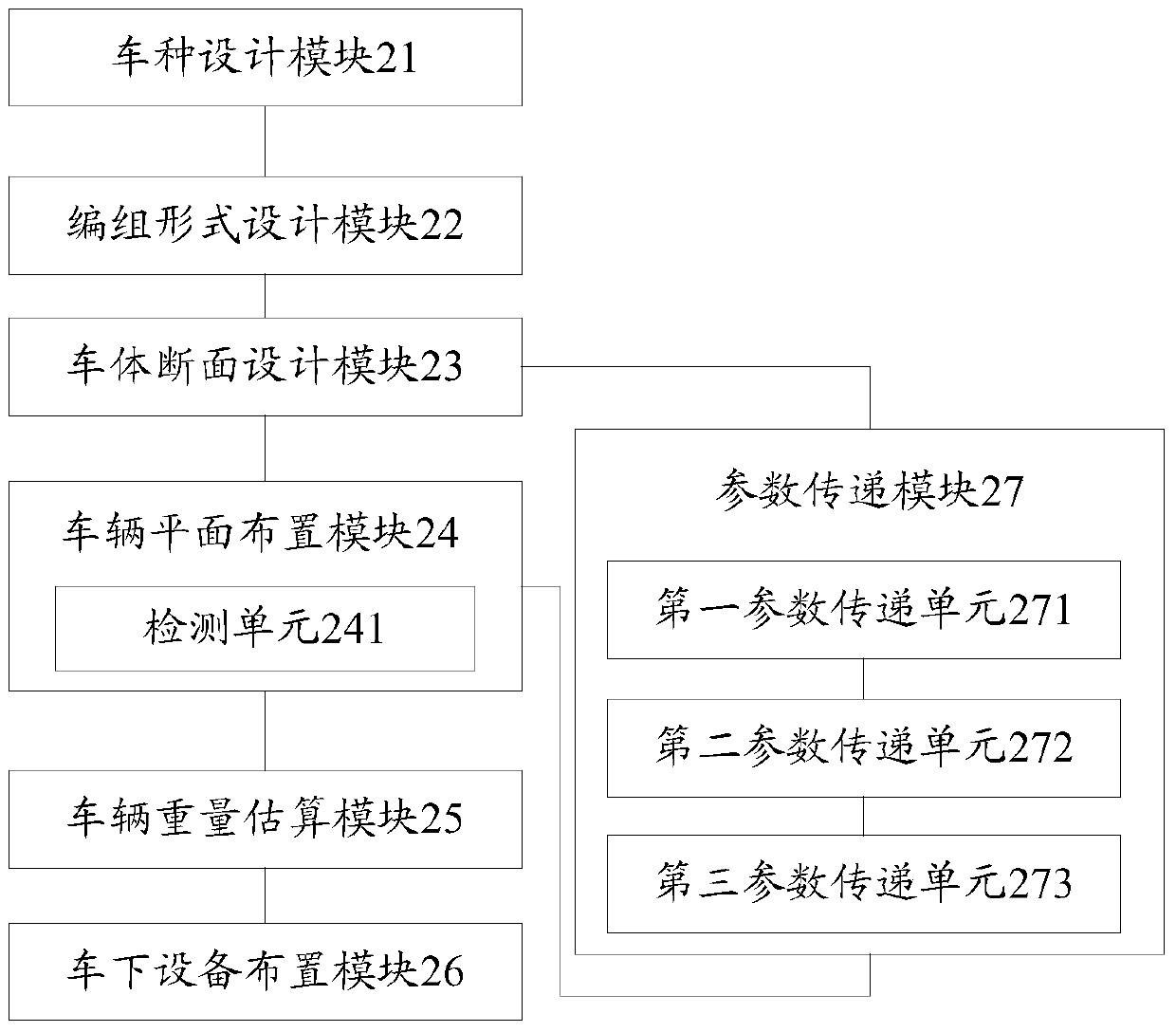 A high-speed train design method and system