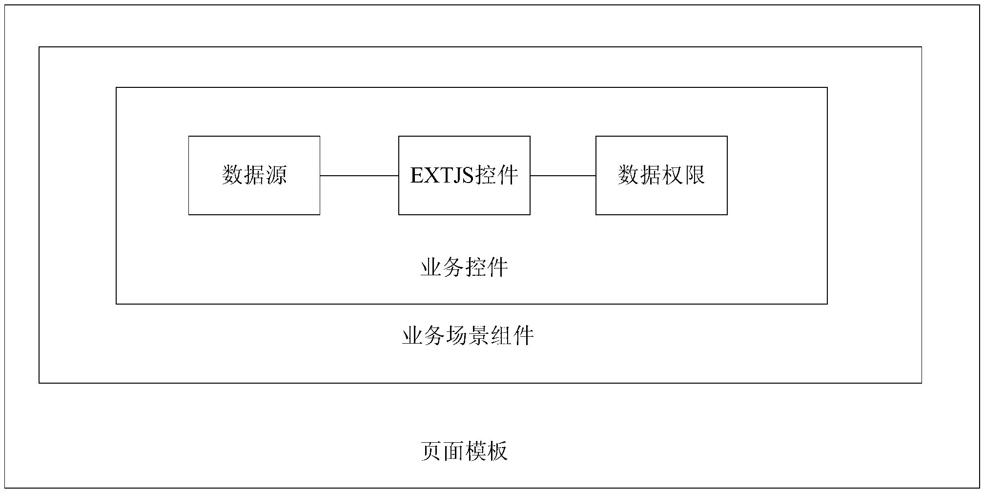 Method for rapidly developing BI platform based on EXTJS