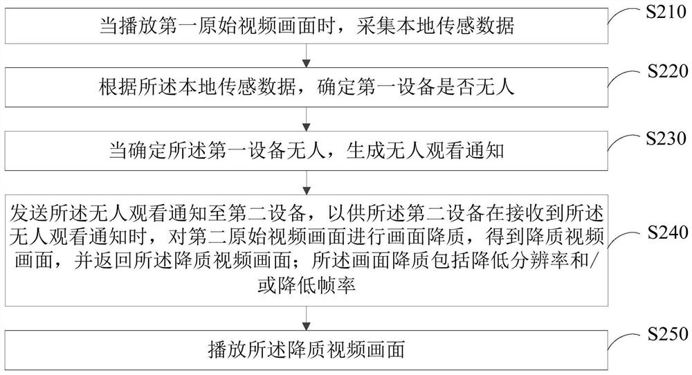 Video playback method, system, electronic device and storage medium