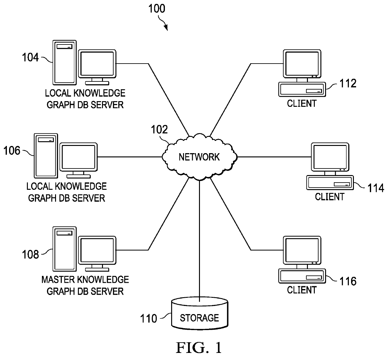 Optimizing Ingestion of Structured Security Information into Graph Databases for Security Analytics