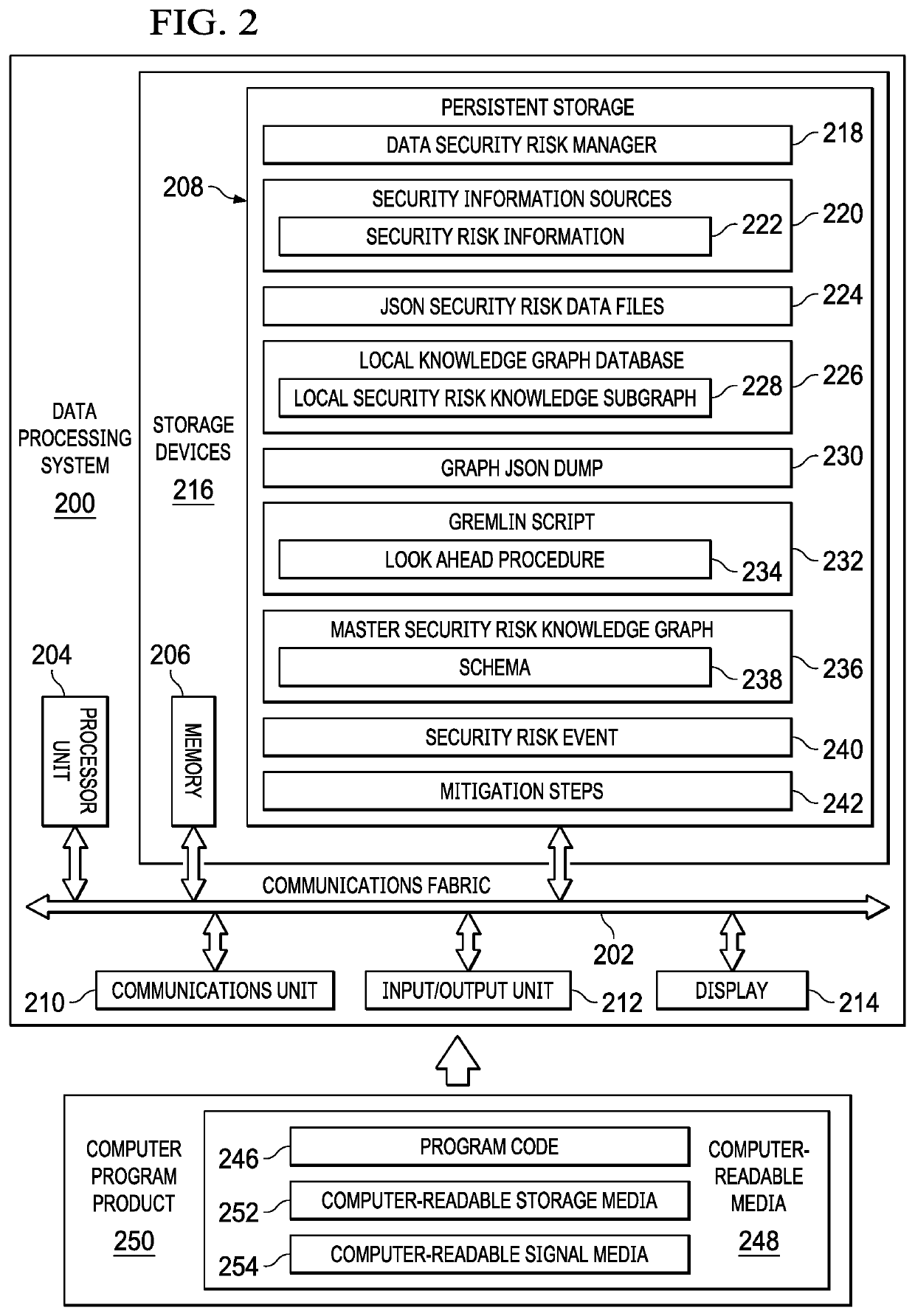 Optimizing Ingestion of Structured Security Information into Graph Databases for Security Analytics