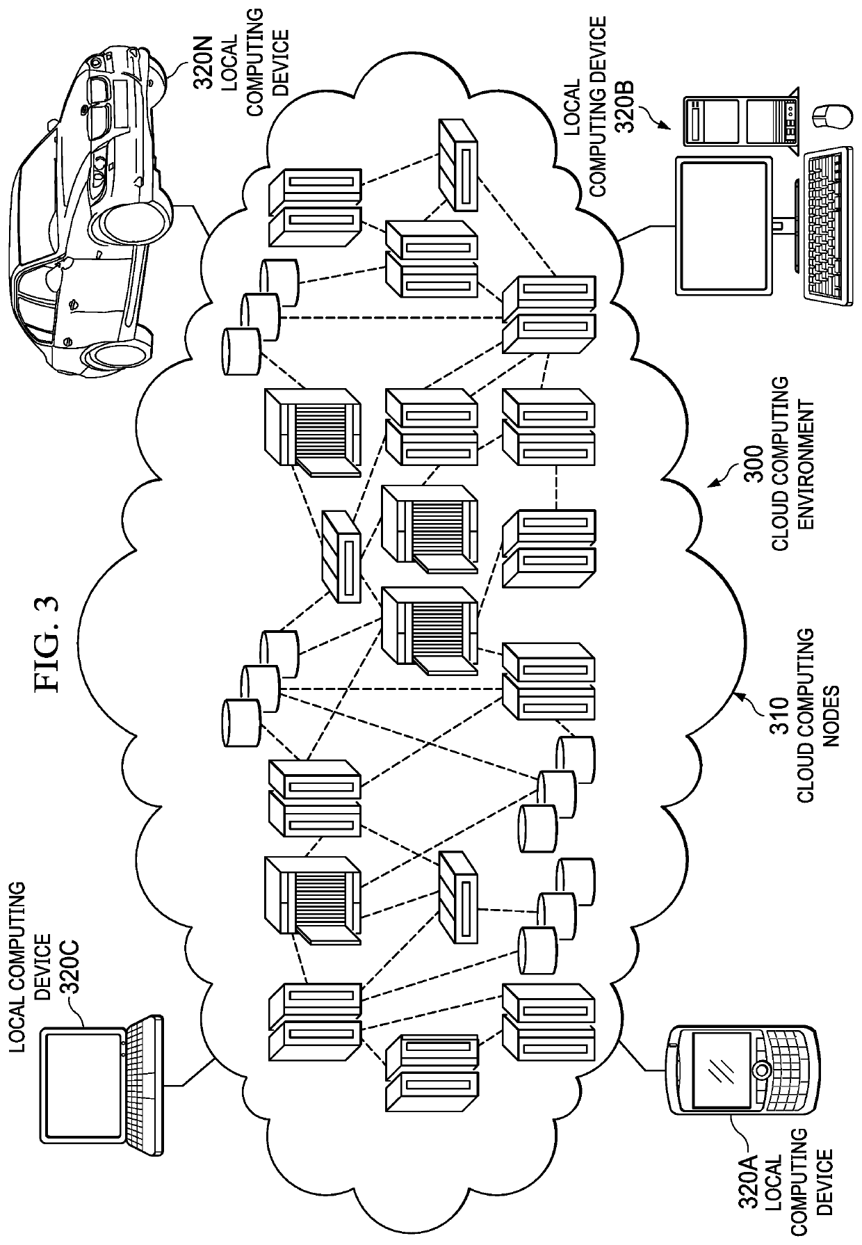 Optimizing Ingestion of Structured Security Information into Graph Databases for Security Analytics