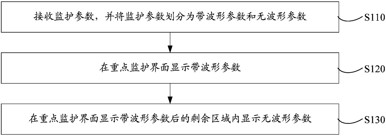 Monitoring system key monitoring interface display method and system