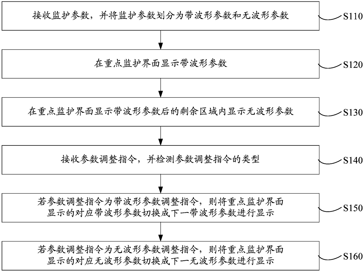 Monitoring system key monitoring interface display method and system