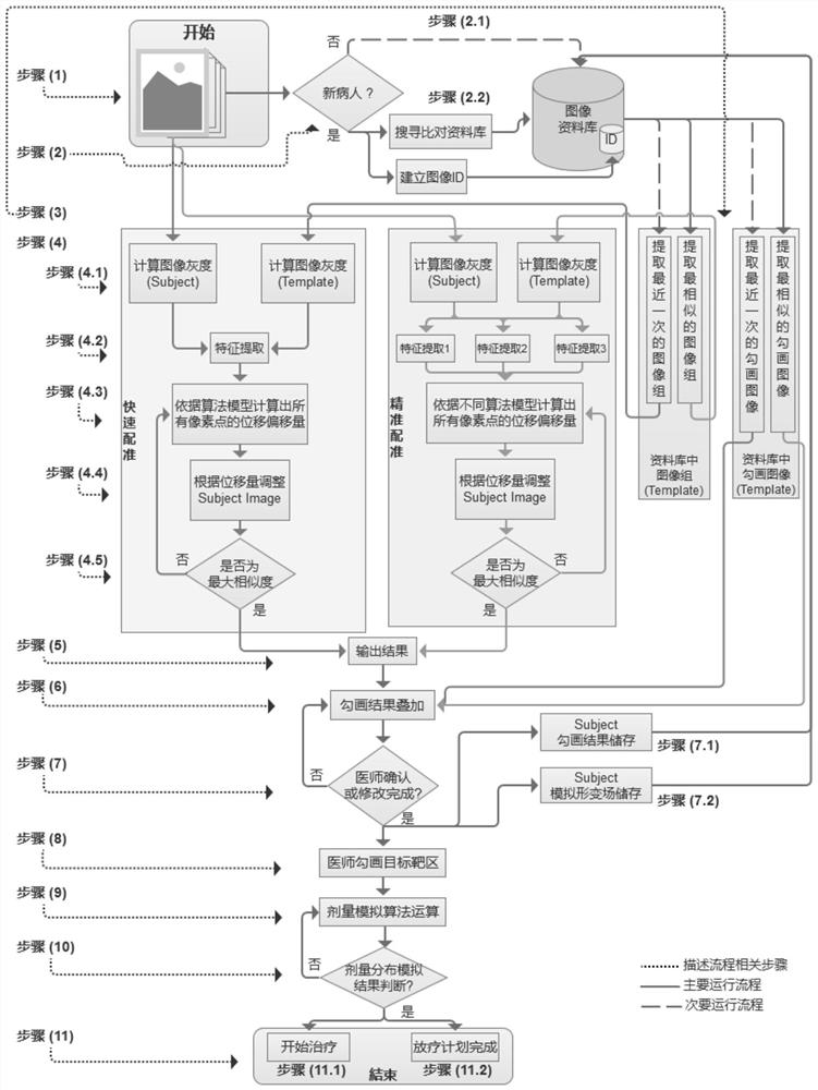 A method for compound automatic radiotherapy planning