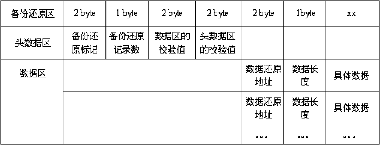 Power failure protection method for intelligent IC (integrated circuit) card data