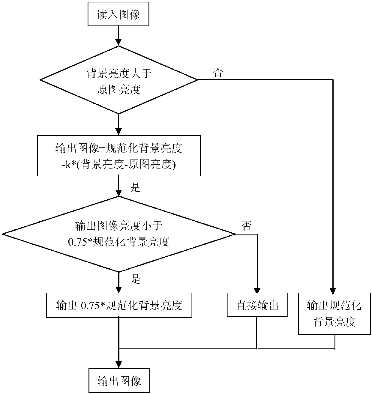 Microbe quantity estimation method based on image processing