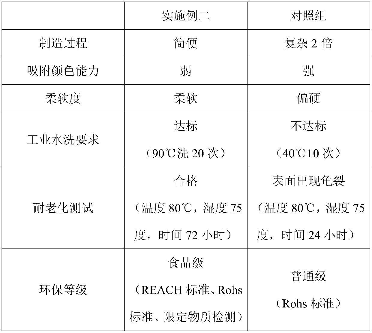 Reflective silica gel decoration sheet and preparation method thereof