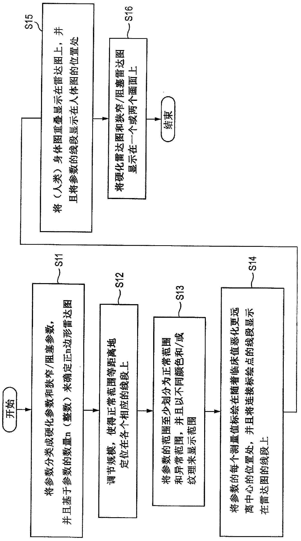 Biological information display device and biological information display method