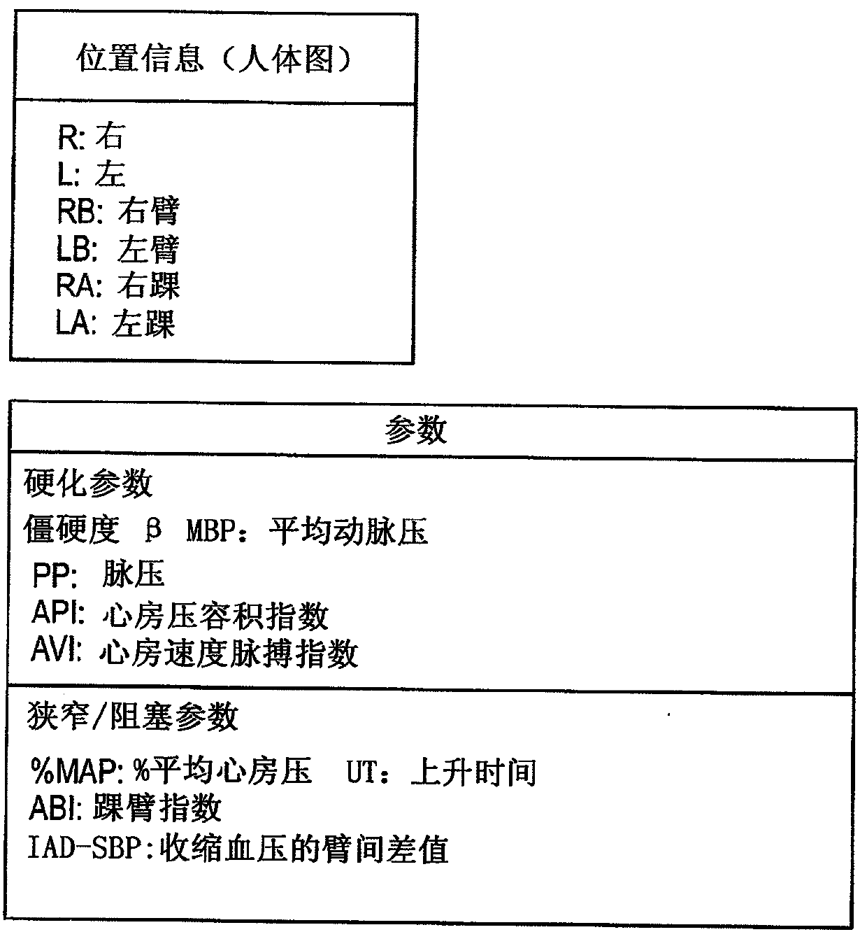 Biological information display device and biological information display method