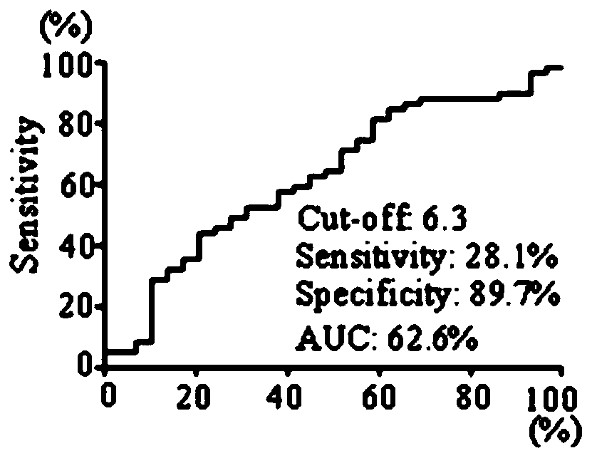 Application of TAPBP autoantibody detection reagent in preparation of lung cancer screening kit