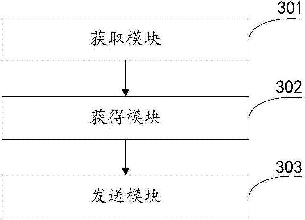 Video flow address authentication method and device