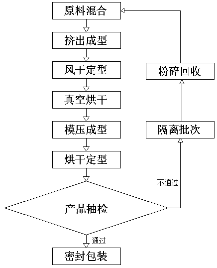 Molding method of chew type pet food