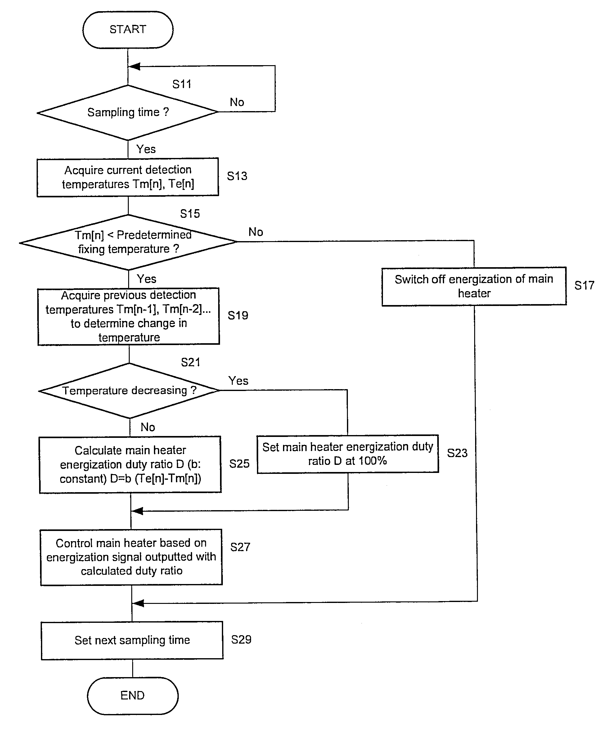 Fuser apparatus, image forming apparatus including the fuser apparatus, and fuser controlling method