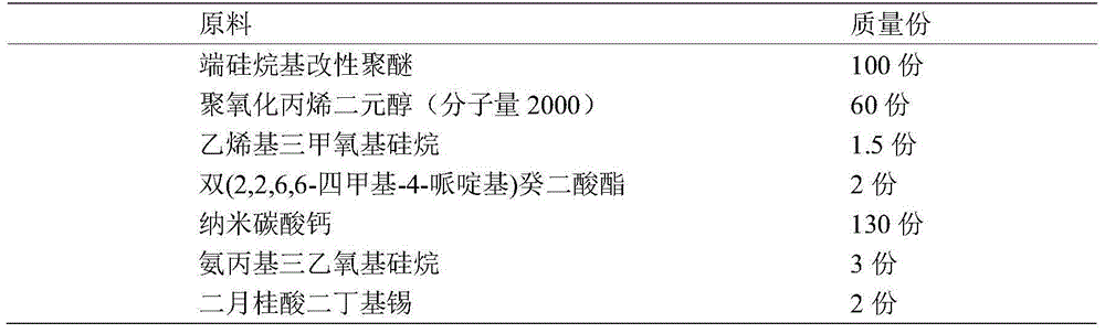 Nail-free glue and preparation method thereof