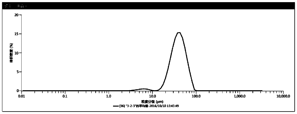 A kind of alsi10mg powder material and its preparation method and its application