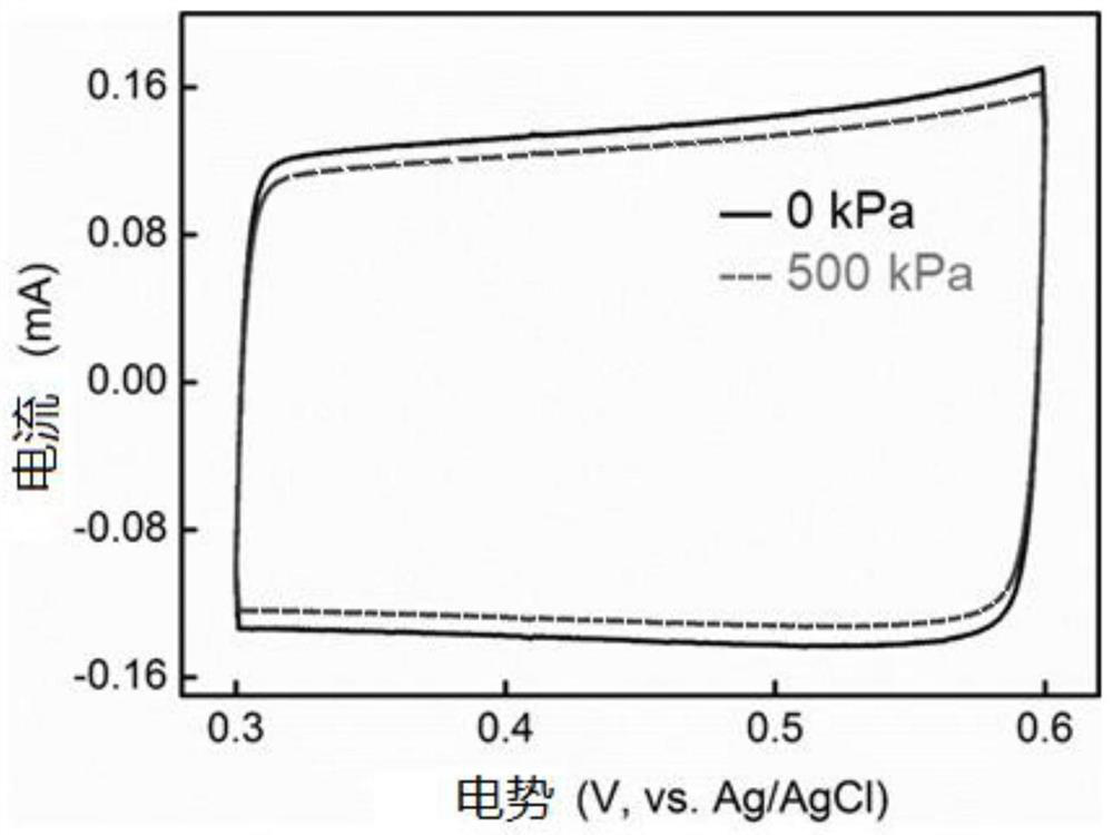 Working electrode and electrochemical pressure sensor based on thin film nested structure