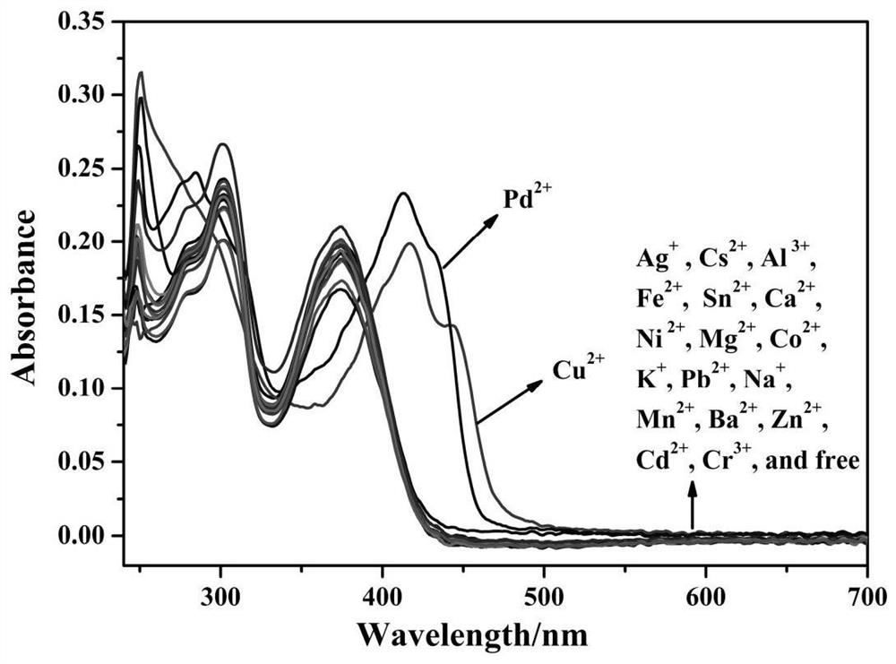 Purine parent-based fluorescent probe compound as well as preparation method and application thereof