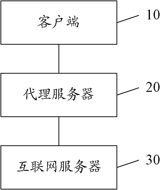 Script processing method and system of browser