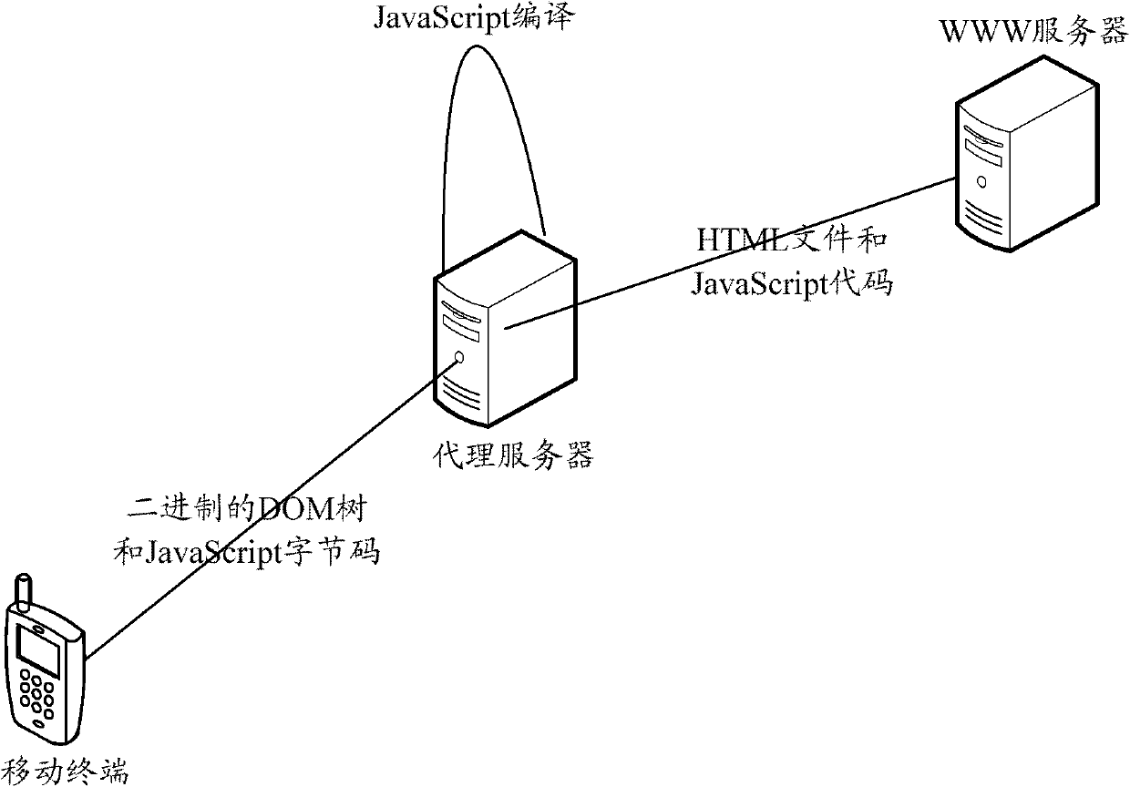 Script processing method and system of browser