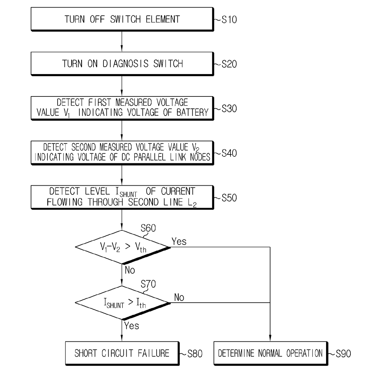 Apparatus and method for diagnosing failure of switch element