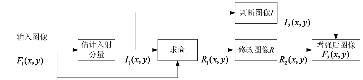 Bioreactor cell culture quality evaluation method