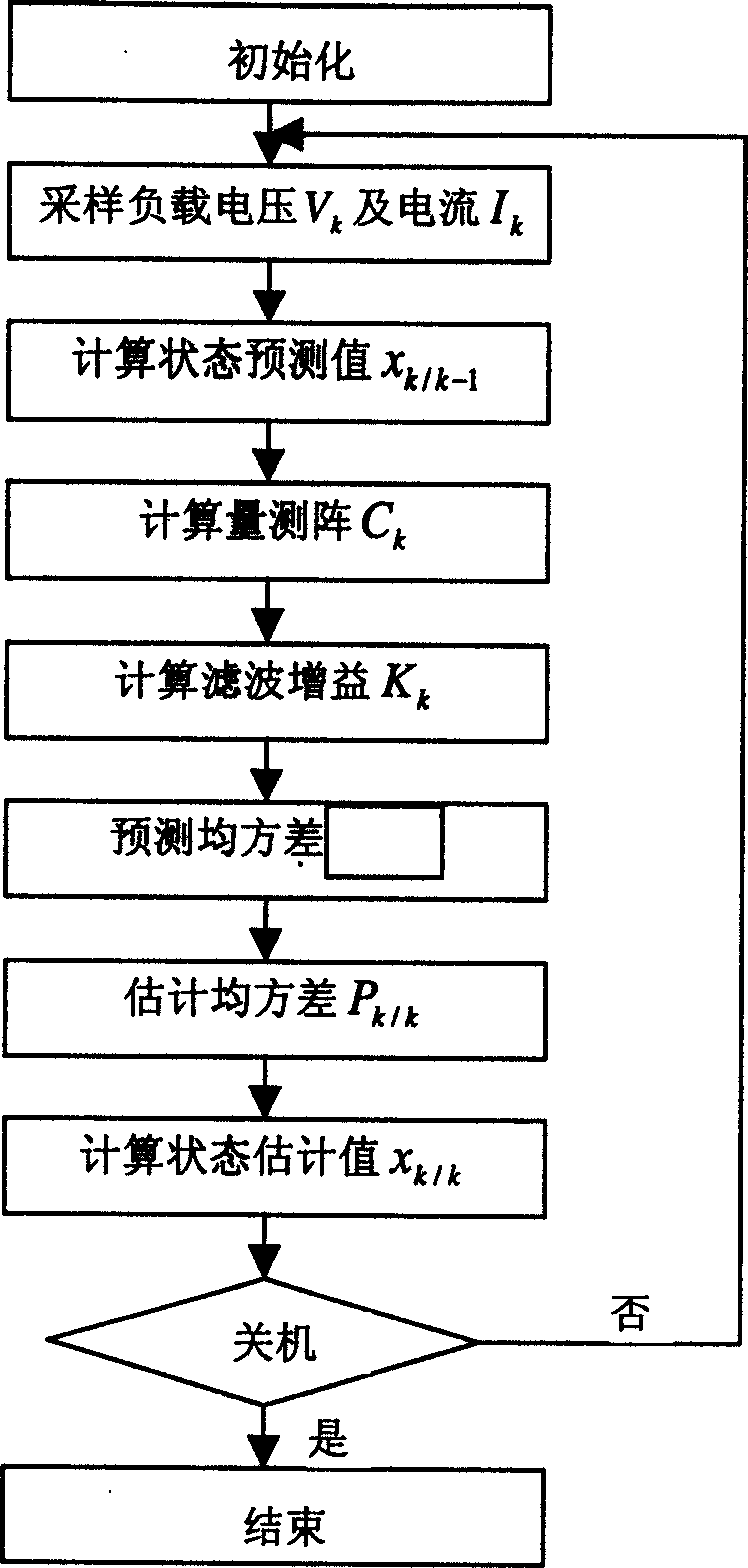 Estimation for accumulator loading state of electric vehicle and carrying out method thereof