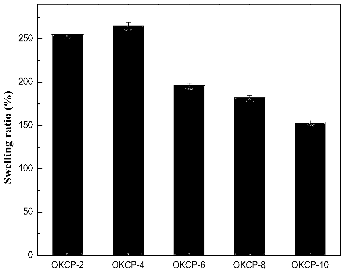 Hyaluronic acid derivative self-crosslinking hydrogel with oxidized hydroxyethyl cellulose as crosslinking agent and preparation method thereof