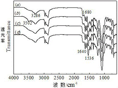 Adsorbing material with beta-CD (Cyclodextrin) coupled on surface of PUF (Polyurethane Foam) and preparation method and application thereof