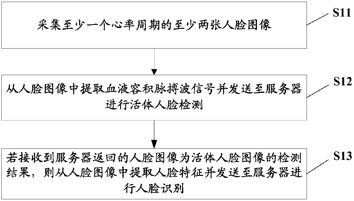 Face identification method and system, terminal and server