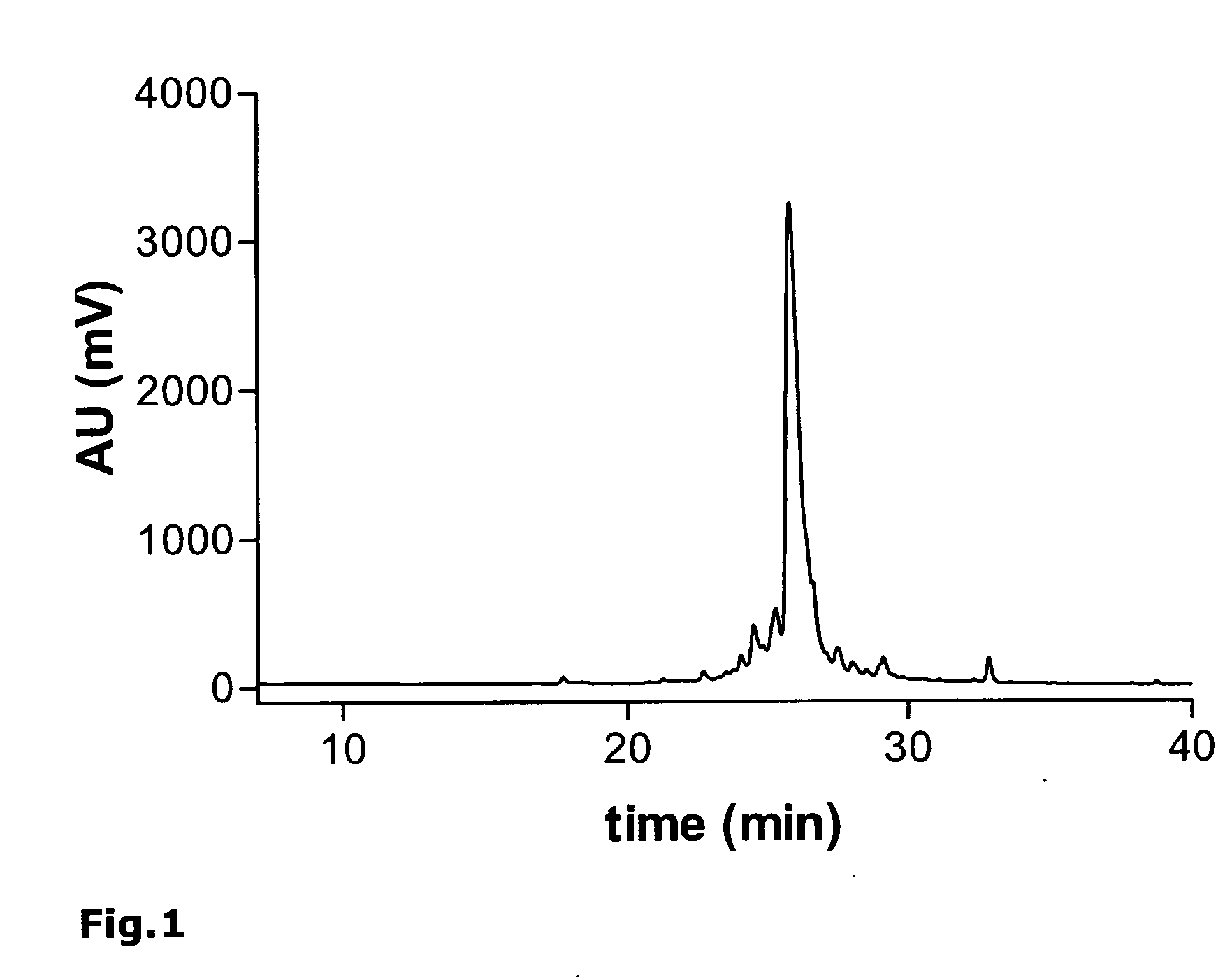 Oligomeric peptides and their use for the treatment of hiv infections