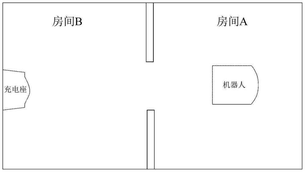 Charging method, charging device and robot