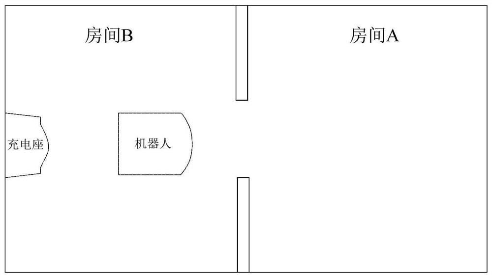 Charging method, charging device and robot