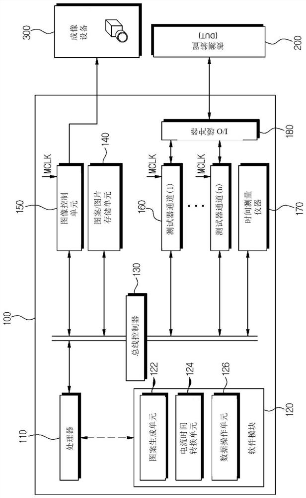 Measurement apparatus and method for display panel including optical element