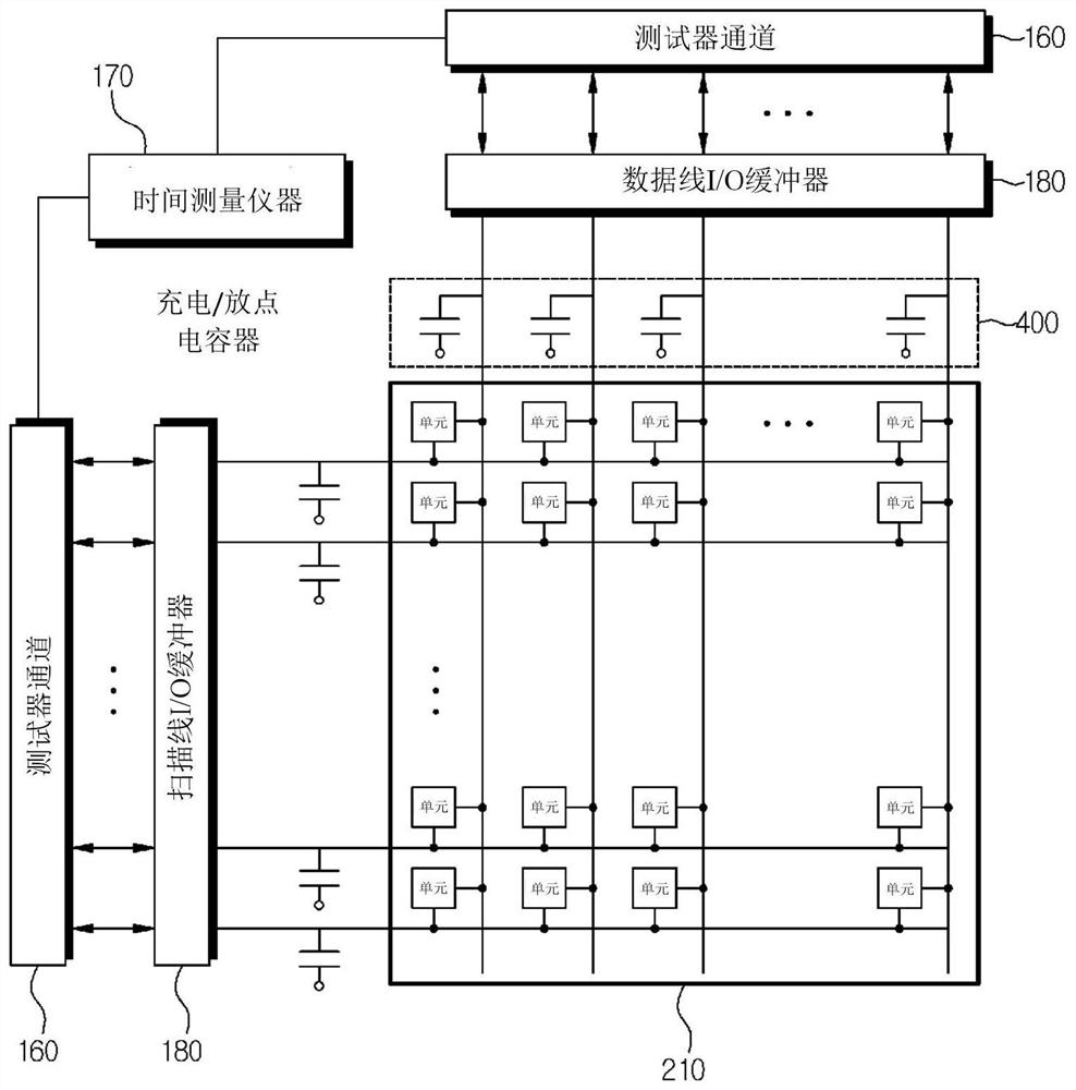 Measurement apparatus and method for display panel including optical element